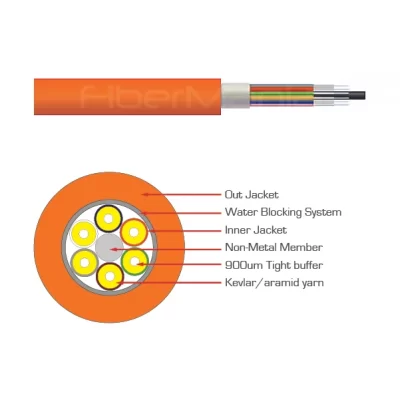 Multi-fiber Breakout Indoor Cable