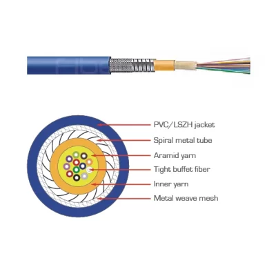 Multi-fiber Armored Indoor Optical Fiber Cable