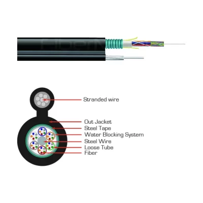 GYTC8S Figure 8 Self-supporting Armored Outdoor Optical Fiber Cable