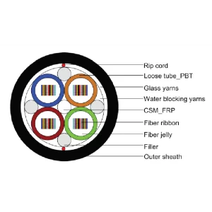 432 Fiber Ribbon Fiber Optic Cable with All-Dielectric and Armored Outdoor Construction