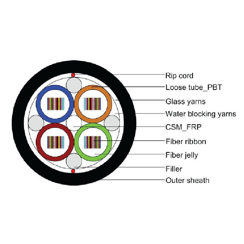 432 Fiber Ribbon Fiber Optic Cable with All-Dielectric and Armored Outdoor Construction