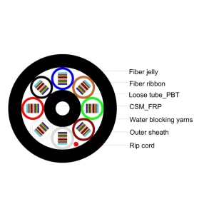 864 Fiber Multi-Tube Ribbon Fiber Optic Cable for Outdoor Backbone and Metro Networks