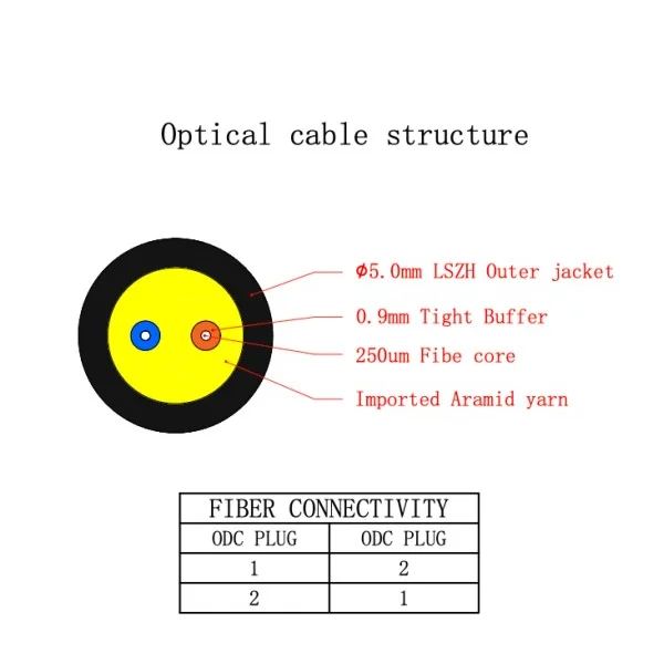 ODC Male to ODC Male Duplex G657A2 Outdoor Fiber Optic Cable 5.0mm TPU Jacket - Image 2